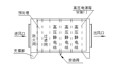 惠州油煙凈化器.png 惠州油煙凈化器.png
