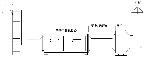惠州油煙凈化設(shè)備.png 惠州油煙凈化設(shè)備.png