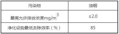惠州廚房油煙處理.JPG 惠州廚房油煙處理.JPG