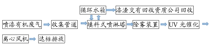 3.1.png 3.1.png