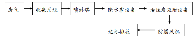 金立方圖3.png 金立方圖3.png
