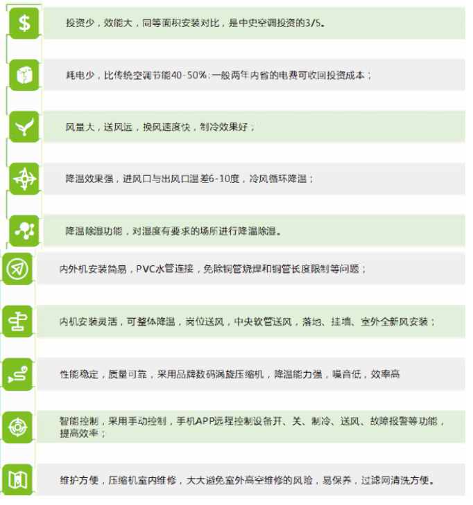 工業(yè)省電空調(diào)優(yōu)勢 工業(yè)省電空調(diào)優(yōu)勢