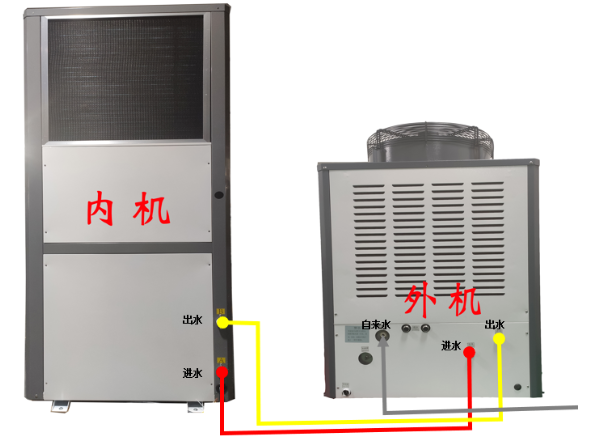 工業(yè)節(jié)能空調(diào)<div id=