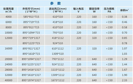 油煙凈化器參數(shù) 油煙凈化器參數(shù)